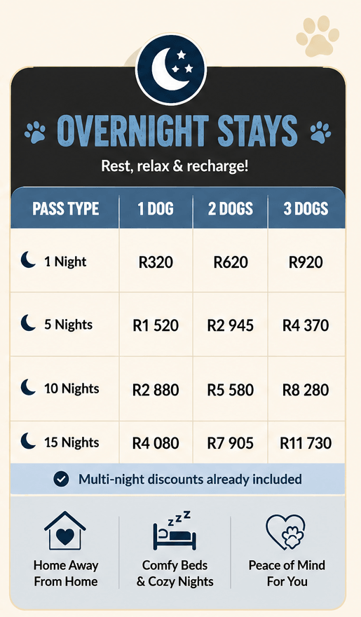 Affordable overnight stay for dogs with 5, 10 and 15 pass price packages in Randburg – Sitshappen pricing.
